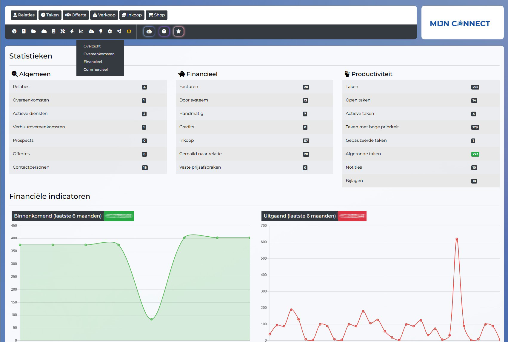 Uitgebreide analyses en rapportages voor inzicht in uw bedrijf